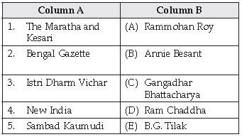 CBSE Class 10 History Print Culture And The Modern World Worksheet